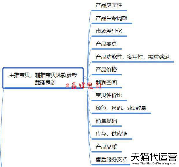 学无止境，2019别再用错误的方法优化直通车！