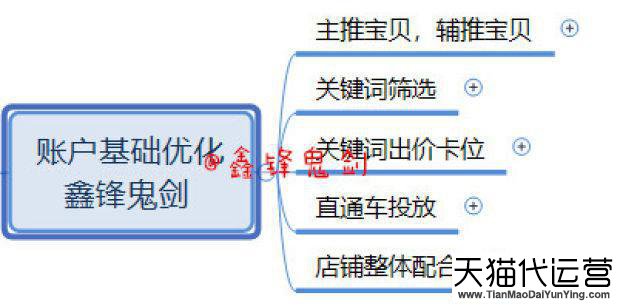 学无止境，2019别再用错误的方法优化直通车！