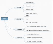 两分钟掌握一整套详细直通车操作思维！