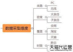 天猫卖家如何在竞争中让自己产品脱颖而出