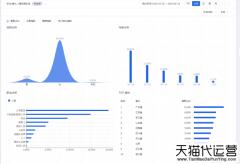 <b>618怎么操作店铺才能抢占流量</b>