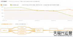 <b>给新人的一点直通车建议</b>