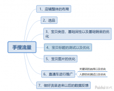 详细解读影响手搜流量的每个关键点，怎样充分利用直通车更快提升搜索流量，