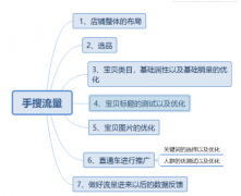 天猫代运营-如何提升手搜流量？天猫代运营教你这样做。