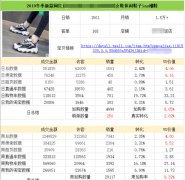 天猫代运营带你掌握实操SEO搜索技术