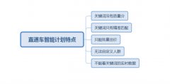 天猫代运营教你正常操作智能计划，快速突破流量。