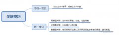 疫情期间如何提升销量天猫代运营教你这样做