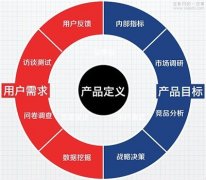 现在做哪些工作，3月份才能打造爆品？