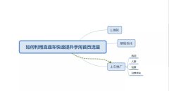 <b>中小卖家如何利用直通车快速拉升宝贝权重</b>