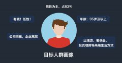 <b>免费搜索流量如何布局标题和人群？</b>