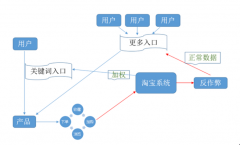 <b>如何打造流量大的宝贝标题？</b>